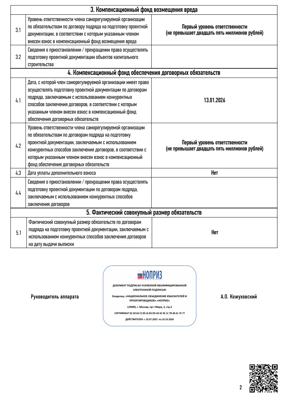 Выписка НОПРИЗ, страница 2